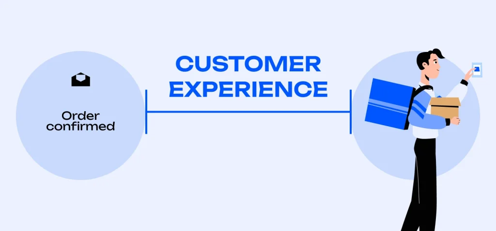 Customer experience from order confirmation to courier delivery.