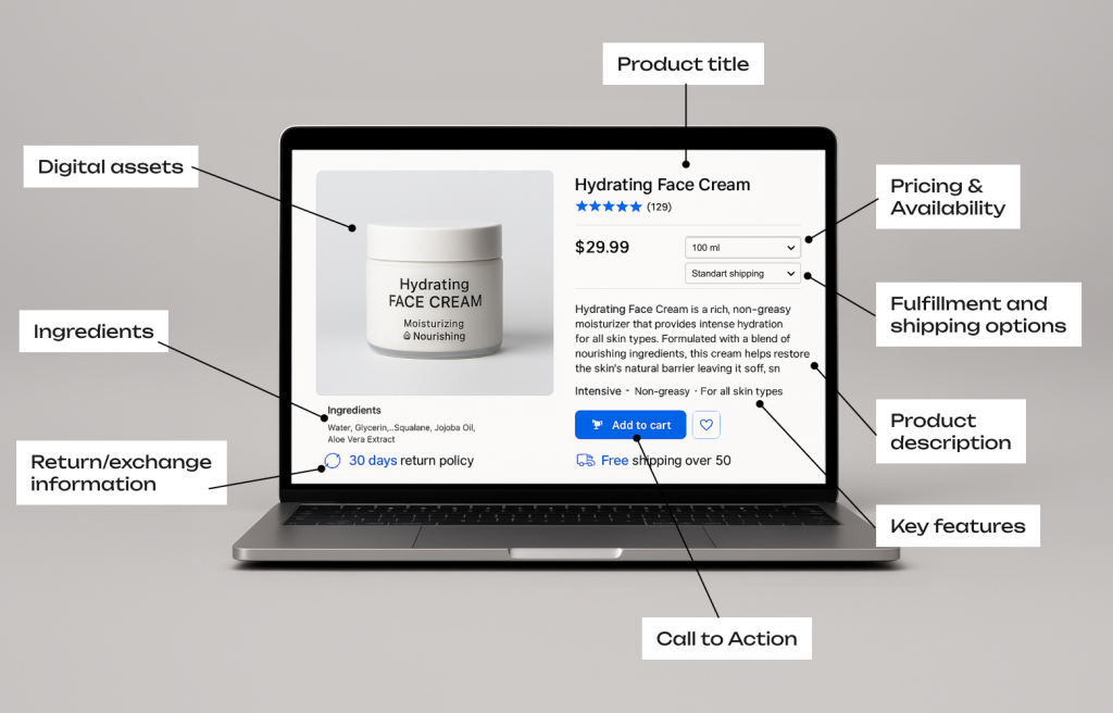 The anatomy of a Product Detail Page (PDP)