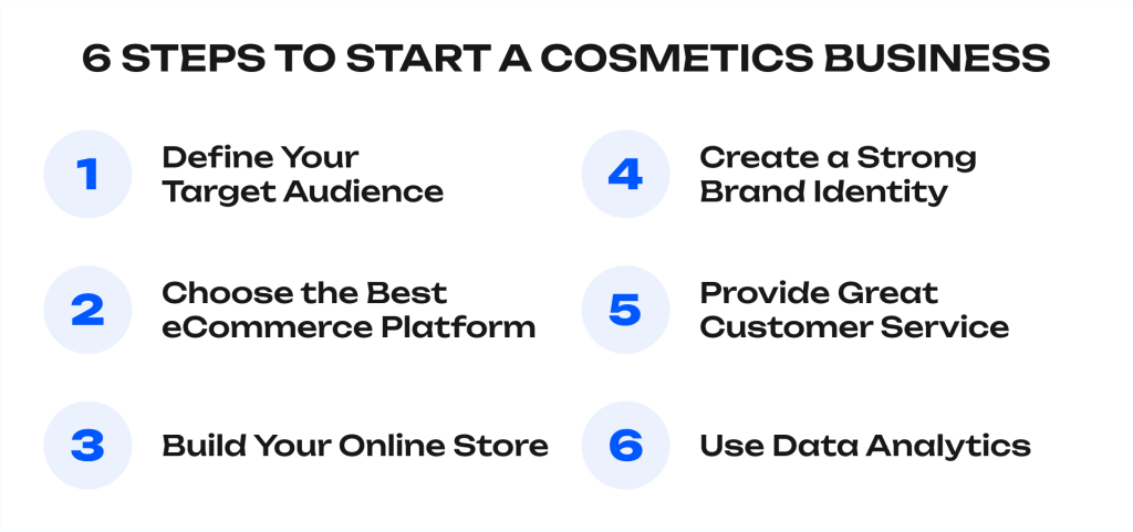 How to start selling cosmetics online