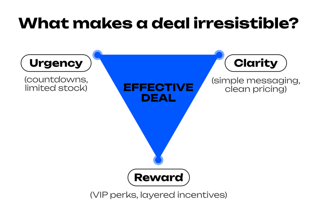 Three pillars of an effective deal