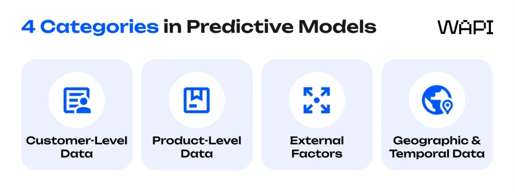 4 Categories in Predictive Models