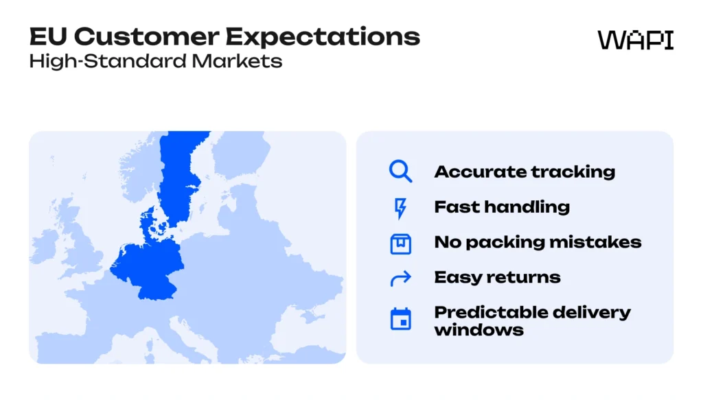 Map of Europe highlighting high-standard markets with a checklist of customer delivery expectations.