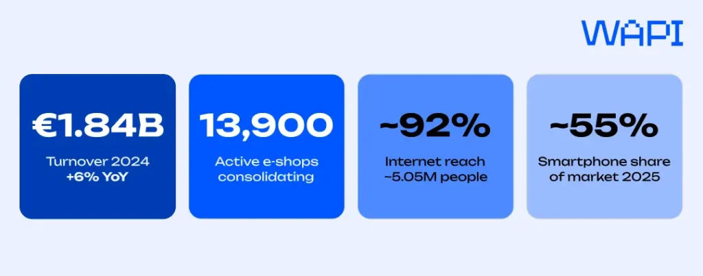 Key Slovak ecommerce statistics for 2026