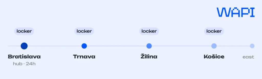 Slovakia last-mile corridor and locker network
