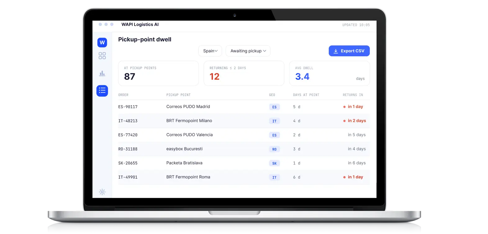 WAPI Logistics AI — Pickup-point dwell dashboard