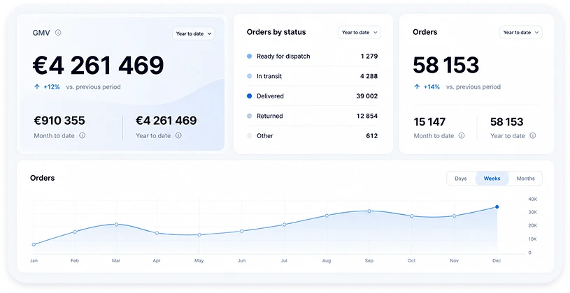 WAPI order analytics dashboard